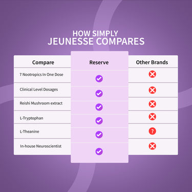 ™مزيج RESERVE الفاخر المضاد للأكسدة من JEUNESSE